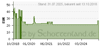 Preistrend fr Logilink Festplattengehuse, M.2 SATA, USB 3.2 Gen 2 (UA0314)