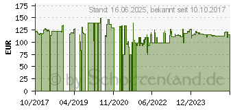 Preistrend fr Digitus DN-19 09-U-EC-SW, Wandgehuse