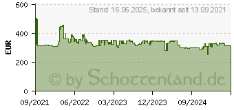 Preistrend fr ASUS ZenBeam E2 (90LJ00H3-B01170)