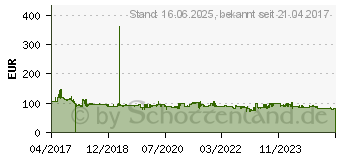 Preistrend fr KS Tools 917&period;0795 Steckdosen&sol;Steckdosen-Set Steckschlssel-Satz (917.0795)