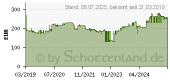 Preistrend fr MAKITA Makita, , Akku (Akkuheckenschere) (DUH502Z)