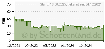 Preistrend fr HP 430 Wireless-Maus fr mehrere Gerte (3B4Q2AA#ABB)