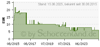 Preistrend fr Schwaiger Kopfhrer In-Ear Rot (KH410R531)