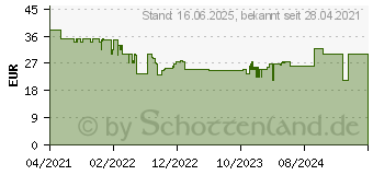 Preistrend fr Franzis - Natur entdecken und erforschen (67142)