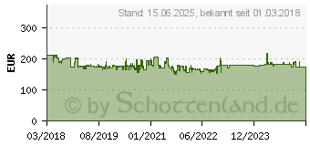 Preistrend fr Parat 36L Werkzeugkoffer schwarz Classic Deep Space CP-7 (588000171)