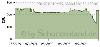 Preistrend fr AZZA PYRAMID MINI 806 silber (CSAZ-806)