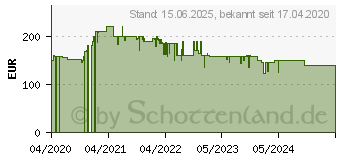 Preistrend fr DYON / AXDIA Dyon Smart 32 XT (D800168)