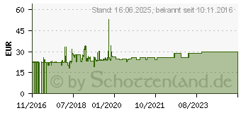 Preistrend fr Roline 19.07.1621 Steckdosenleiste 19 Zoll 9fach Schwarz Schutzkontakt 1St.