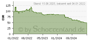 Preistrend fr Intel Core i3-12100F