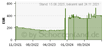 Preistrend fr Iiyama ProLite XU2793HSU-B4