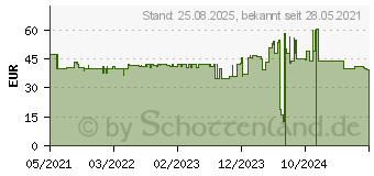 Preistrend fr Yealink YHS36 Dual 1308021