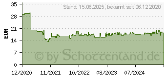 Preistrend fr Brennenstuhl 1132920025 CEE Adapter 16A 230V 1St.