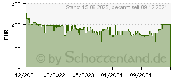 Preistrend fr Lenovo L24q-35 WQHD (66D1GAC1EU)