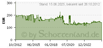 Preistrend fr KS Tools GEARplus RINGSTOP-Ratschenringmaulschlssel-Satz (503.4960)