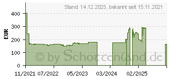 Preistrend fr ASRock Z690M Phantom Gaming 4