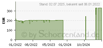 Preistrend fr ASUS ROG STRIX B660-I GAMING WIFI (90MB19C0-M0EAY0)