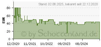 Preistrend fr MEDISANA AG Medisana FW 150 Fuwrmer 100W Grau, Wei (60259)