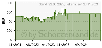 Preistrend fr QNAP TS-364-4G