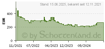 Preistrend fr AOC Q27G2S WQHD