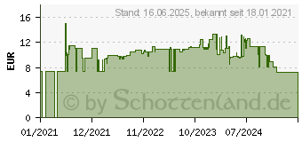 Preistrend fr Digitus 254mm 10 Kabelzufhrung Schwarz (DN-10-ORG-1-2U-B)