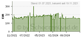 Preistrend fr 5TB Silicon Power Armor A66 schwarz / gelb (SP050TBPHD66LS3Y)