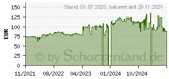 Preistrend fr 2TB Silicon Power Armor A66 schwarz / blau (SP020TBPHD66SS3B)