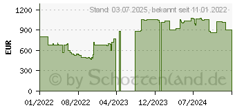 Preistrend fr HP 250 G8 (4K805EA)