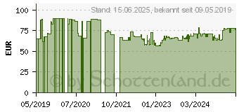 Preistrend fr Level One LevelOne Netzteil 120 W Mintfarbe&comma; Silber (POW-4841)