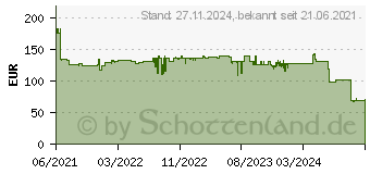 Preistrend fr Lindy Transmitter - Video-/Audio-/Infrarot-UEbertrager - Hdmi (38225)