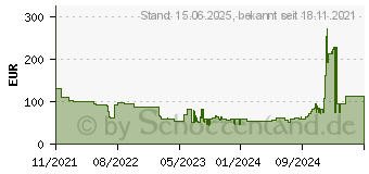 Preistrend fr 16GB Kingston DDR4-2666 CL19 ECC (KTH-PL426ES8/16G)