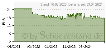 Preistrend fr Hama MW-650 schwarz