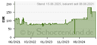 Preistrend fr Lenovo Precision Eingabestift 12 g Schwarz (4X80Z50965)