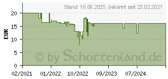 Preistrend fr Ravensburger Puzzle 1500 Teile Cuba Cars (16710)