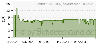 Preistrend fr Ravensburger 20814 echoes Der Cocktail