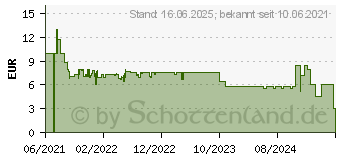 Preistrend fr Ravensburger 20812 echoes Die Tnzerin