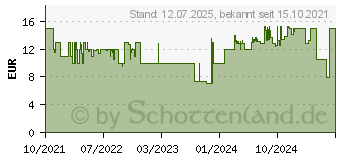 Preistrend fr Buhl Data tax 2022 (DVD-Box), deutsch (KW42886-22)