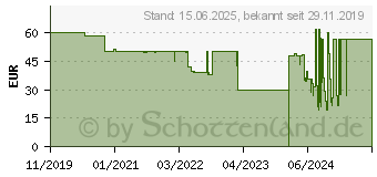 Preistrend fr Zalman CNPS 17X RGB CPU-Khler (CNPS17X)