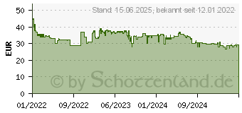 Preistrend fr Logitech Signature M650 L (910-006236)