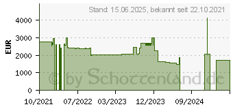 Preistrend fr Microsoft Surface Pro 8 Core-i7 32/1TB platingrau (EFI-00003)