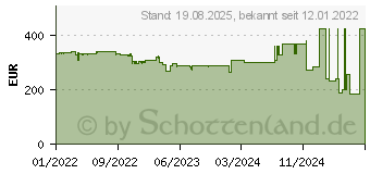 Preistrend fr Acer CB3 CB273Ubemipruzx WQHD (UM.HB3EE.006)