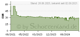 Preistrend für Brennenstuhl estilo Eckstedoleiste 6-fach weiß (1153590620)