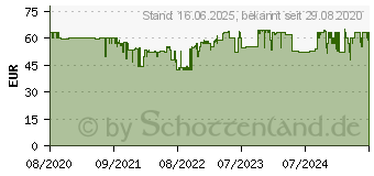 Preistrend fr Philips BRE700 Epilierer, Wei (BRE700/00)