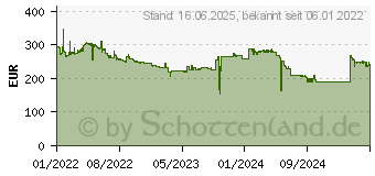 Preistrend fr 10TB Seagate Exos X18 (ST10000NM018G)