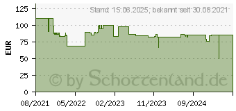 Preistrend fr Thermaltake Divider 300 TG Air, Tower-Gehuse, schwarz (CA-1S2-00M1WN-02)