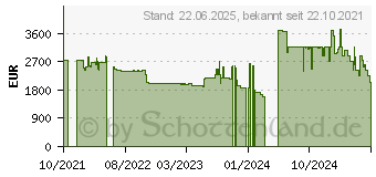 Preistrend fr Microsoft Surface Pro 8 Core-i7 32/1TB platingrau (EFI-00018)