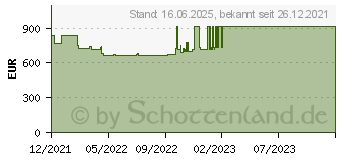 Preistrend fr HP 250 G8 (4K806EA)