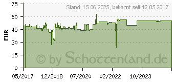 Preistrend fr Exsys 15063094 EX-44062