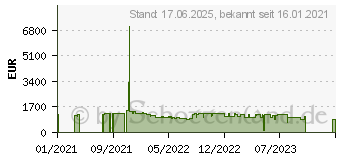 Preistrend fr HP ENVY 14-eb0256ng (345C0EA)