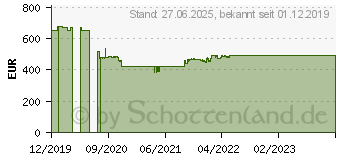 Preistrend fr Cisco Systems Meraki Go 24 Port POE Switch EU Pwr (GS110-24P-HW-EU)