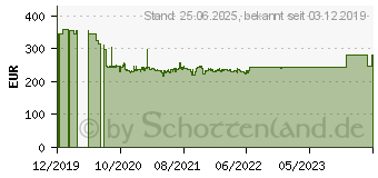 Preistrend fr Cisco Systems Cisco Meraki Go 8 Port PoE Switch EU Power (GS110-8P-HW-EU)